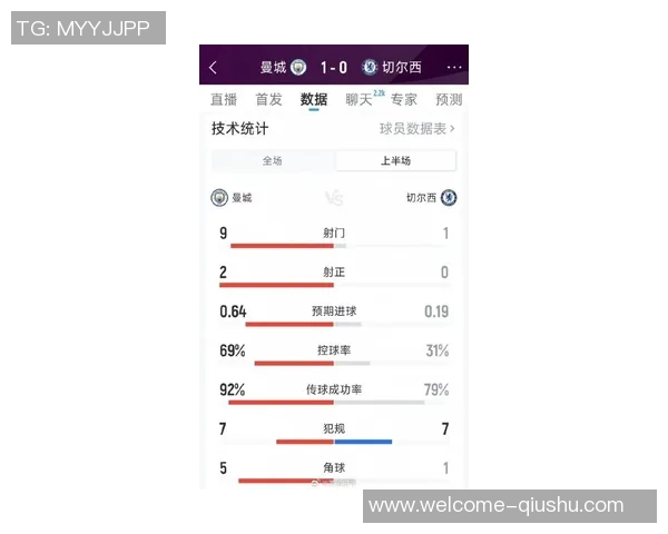 维拉半场领先曼城数据分析射门控球率对比揭示比赛态势